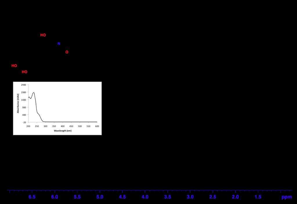 Figure S1a.