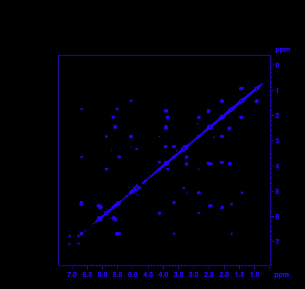 Figure S1b.