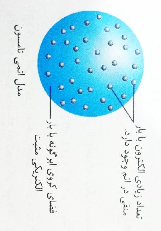 مدل اتمی تامسون جوزف تامسون با کمک آزمایش های خود ضمن اثبات وجود ذره ای به نام الکترون در اتم و معرفی آن به عنوان یک ذره زیر اتمی موفق شد ساختاری برای اتم پیشنهاد کرد.