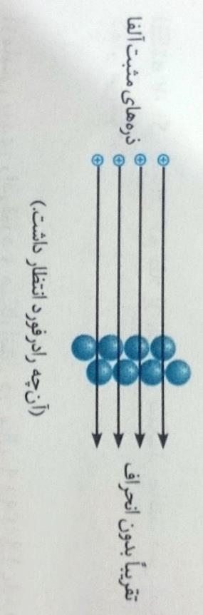 رادرفورد نتوانست تشکیل تابش های حاصل از مواد پرتوزا را به کمک مدل اتمی تامسون توجیه کند چون اتم ها در مدل تامسون کامال پایدار بودند و براساس این مدل دلیلی وجود نداشت تا بتوان جدا شدن قطعاتی از اتم به
