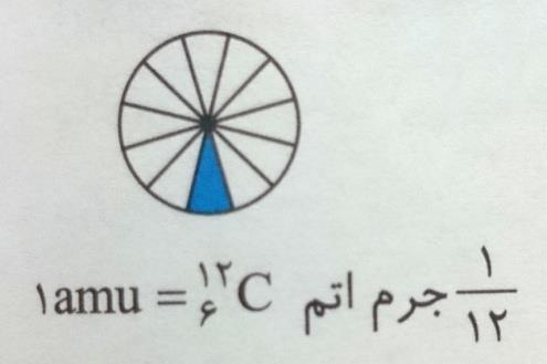با این حساب اتم اکسیژن که جرمی معادل 1/33 برابر جرم کربن دارد در این مقیاس جرمی برابر = 16/000 ( 12 1/33 ) خواهد داشت. از آن جا که جرم اتم ها به صورت نسبی اندازه گیری می شوند یکایی ندارند.