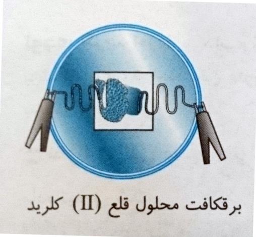 یک ماده به کمک جریان برق در حالت