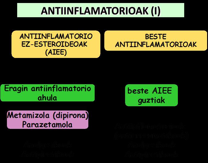 1 Farmako analgesikoak Minaren tratamendua Osasunaren Mundu Erakundeak (OMEk) finkatu du minaren