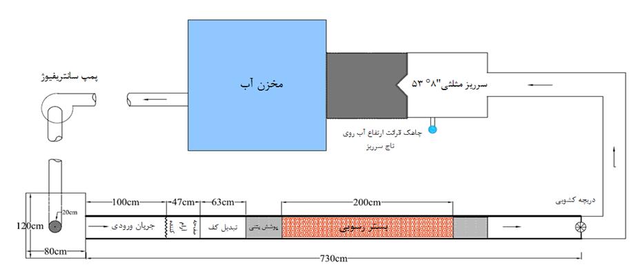 17 علوم و مهندسی آبیاری )مجله ی علمی پژوهشی( جلد 39 شمارهی 2 تابستان 95 پلکسی گالس بود.