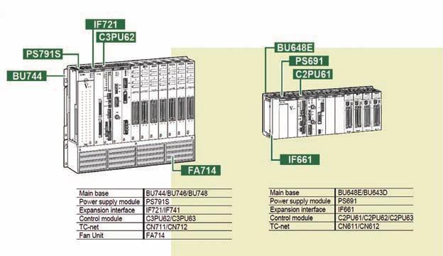 4.4. ماژول رایانه قابلیت هاي کلي این ماژول ها عبارت است از: سازگار با IBM PC/AT سامانه ی عامل Windows NT سامانه ی عامل مورد استفاه برای ماژول هاي رایانه Windows NT )نسخه 4.0( و یا Windows 2000 است.