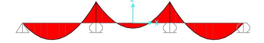9[ و 4 3-3-3-3- بررسی ضرورت استفاده از اجزای مرزی در دو طرف دیوار [ براساس بند 1-3-3-1-21-9 در کنارههای دیوارهای سازهای که در آنها تنش فشاری بتن در دورترین تار فشاری مقطع تحت اثر بارهای نهایي به