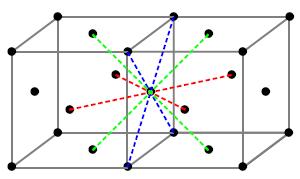 4 R a 2 PBA = 4 KB = 12 FGSA = 74