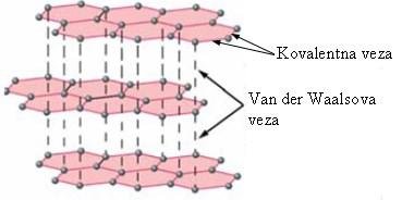 slaganja atoma.