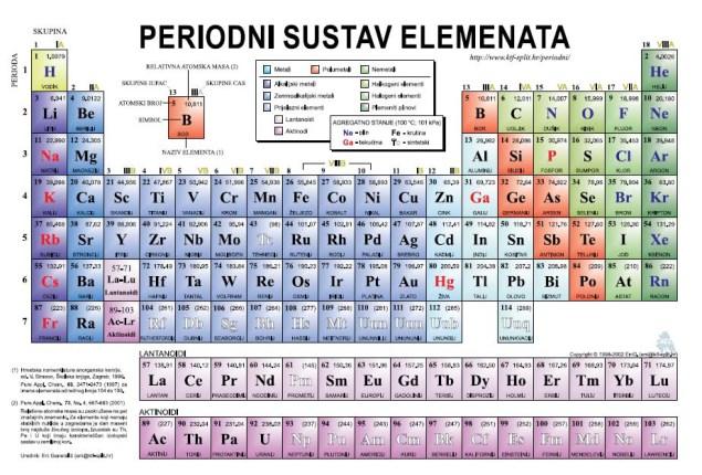 SVAKA JE VRSTA ATOMA ODREĐENA ATOMSKIM ILI REDNIM BROJEM (Z) I MASENIM BROJEM (A).