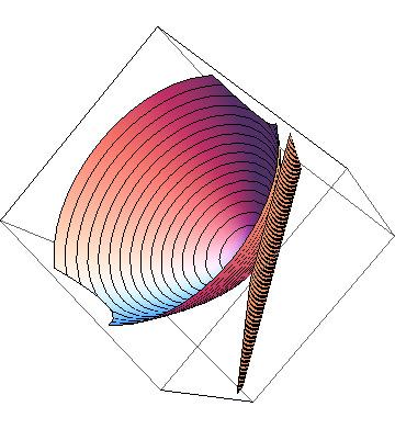 Diferencijabilnost 39 Kod interpretacije parcijalnih izvoda smo videli da tangente koje smo tamo dobili, t 1 : z = z 0 + f y (x 0, y 0 )(y y 0 ), x = x 0, t 2 : z = z 0 + f x (x 0, y 0 )(x x 0 ), y =
