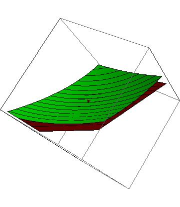 Svaka ravan koja sadrži tačku P (x 0, y 0, z 0 ) ima jednačinu oblika T : z z 0 = A(x x 0 ) + B(y y 0 ). Ako uzmemo u obzir da t 1, t 2 T, dobijemo da je A = f x (x 0, y 0 ) i B = f y (x 0, y 0 ).