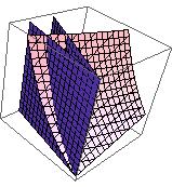 56 Funkcije više promenljivih - diferencijalni račun odnosno y = 2x 4. Kako je f(2, 0) = 5, to je vektor pravca gradijenta u 0 = ( ) 1 2 5, 5 Dakle, ( ) 1 2 u0 f(2, 0) = (1, 2) 5, = 5 = f(2, 0).