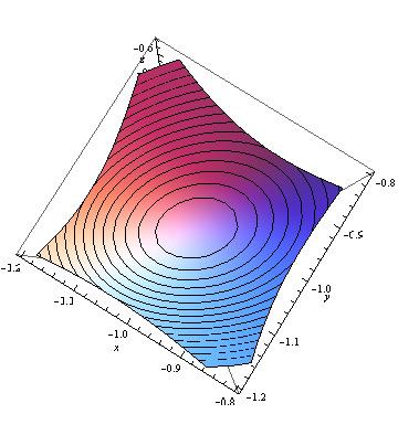64 Funkcije više promenljivih - diferencijalni račun T 1 (0, 0), T 2 (1, 1) i T 3 ( 1, 1).