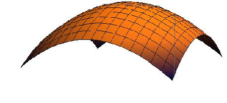 72 Višestruki integrali [x i 1, x i ], i = 1,..., n, jednakih dužina x i = b a n je x i = x i 1 i dobijamo da je =: x, i = 1,..., n. Takod e, često biramo da b a f(x) dx := lim n n i=1 1 f(x i 1 ) x = (b a) lim n n n f(a + (i 1) x).