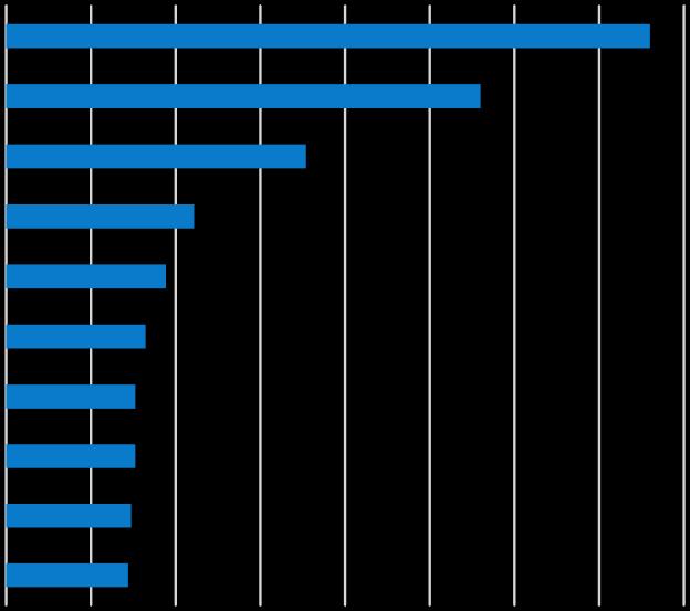 Klaipėdos Elektrinės ir elektroninės įrangos surinkėjai Elektros inžinerijos technikai Statybininkai montuotojai Metalo poliruotojai, šlifuotojai ir įrankių galąstojai Skardininkai Metalinių