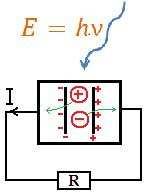 je največji pri maksimalni moči (P), ki je produkt napetosti (U) v p-n stiku in toka (I), ki teče skozi p-n stik: P=U I Ko se v p-n stiku absorbira foton in izbije elektron, zaporna napetost