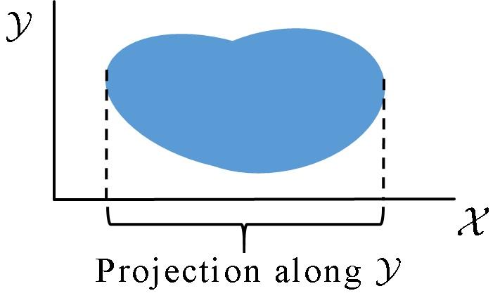 Since f f 1, this is a contradiction. Hence O / Σ 2 [T ]. 1.3.