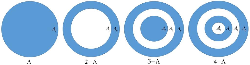 Since Λ is closed under countable intersections, without loss of generality, we can assume each A β A γ for any β < γ.