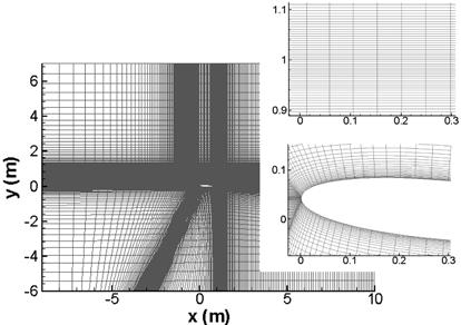 64 Á½ Á Á Fig. 9. Pressure around wave surface. Fig. 7. Computational region and grid. Fig. 8. Pressure variation due to hydrofoil. Fig.. Comparison of wave elevation.