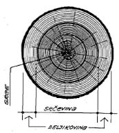 hemizma drveta Tehničke osobine: 1. ESTETSKE 2. FIZIČKE 3. FIZIČKO-HEMIJSKE 4. MEHANIČKE 5. UTICAJ VLAŽNOSTI 6. UTICAJ TEMPERATURE 7. GREŠKE U DRVETU 8.