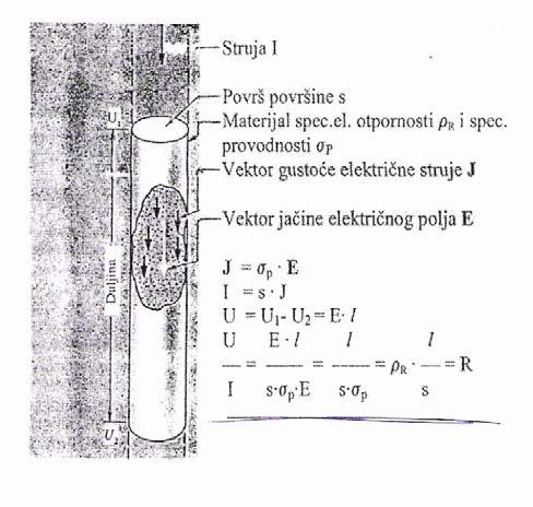 0 Makroskopski gledano registuju se pomjeranja električnih naboja u pravcu djelovanja stranog električnog polja, konstantnom srednjom brzinom: v s = η E, gdje je η koeficijent proporcionalnosti koji