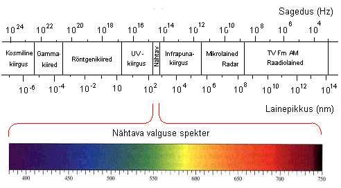 A Ümbruse heledus, L ü Objekti heledus, L 0 Objekti tausta heledus, L t Tööülesande heledus, L tü Joonis 1.5.