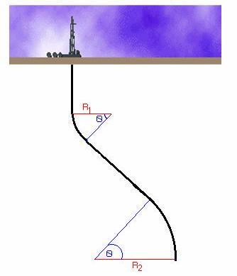 Izračunavanje radijusa formiranja i obaranja ugla otklona Radijusi formiranja i obaranja ugla otklona su radijusi