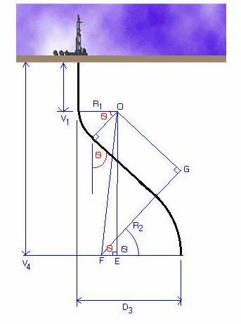 Maksimalni ugao otklona od vertikale Maksimalni ugao otklona od vertikale je i ugao održavanja dostignutog