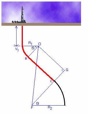 OF 2 = OG 2 + FG 2 2 OG = OF - FG 2 OF = 1844,58 FG = 1455,42 OG = - 2 1844, 58