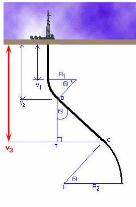 TVD (V 3 ) = V 2 + (BC cosθ) V 3 = 2228,12 + (1133,24 cos 39,94º) V 3 = 2228,12 + (1133,24 0,766717) V 3 = 2228,12 + 868,87 V 3 = 3096,99 m