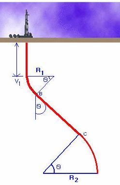 θ θ MD = V1 + 30, 48 + BC + 30, 48 q DOR 39, 94 39, 94 MD = 1854, 4 + 30, 48 + 1133, 24 + 30, 48 3 2 ( 13, 3133 30, 48) + 1133, 24 ( 19, 97 30 48) MD = 1854, 4 + +, V 1 = 1854,4 m θ= 39,94º q = 3º BC