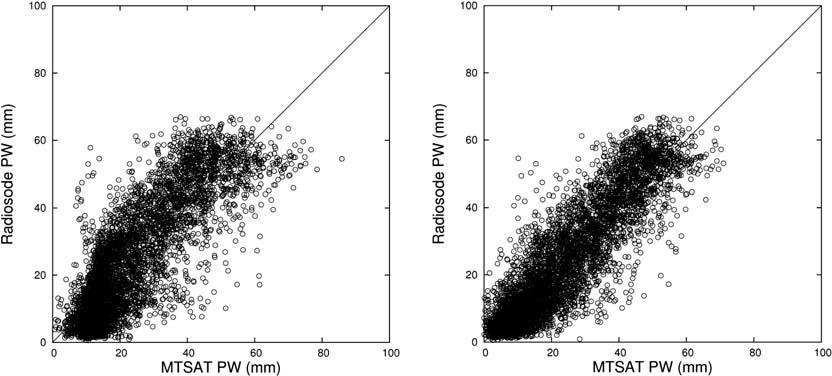 Vol. -+ No. /,*++ (a) Using annual estimating equation (b) Using monthly estimating equations Fig.