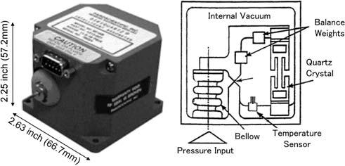 65 Paroscientific Model. 0*** -+0B Barometer 0*** -+0 B ++. SN 0*** -+0B 02 +.. 1 MHz +1 /3 MHz. IIR +* +** Hz 0*** -+0 B,, Quartz Crystal IIR 0,/ V **,-. Hz 2 Internal Vacuum +* Pa +.. khz - *1.