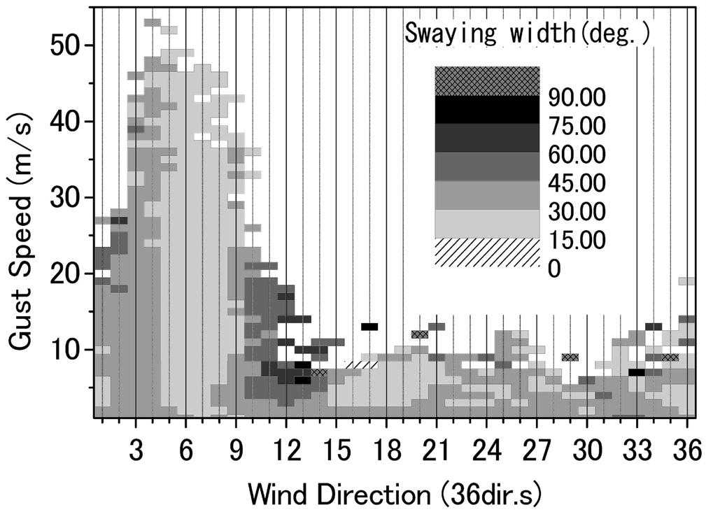 448 0.-.,.,0 JMA3/ +*,12 + + m s + -0 + -0* +/ +,./, +. -*.