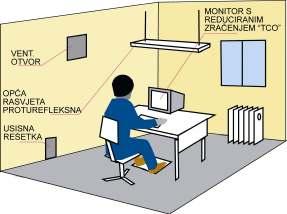 Slika na zaslonu ne smije treperiti i frekvencija osvježavanja slike zaslona mora biti najmanje 75 Hz za CRT zaslone i 60 Hz za LCD zaslone.