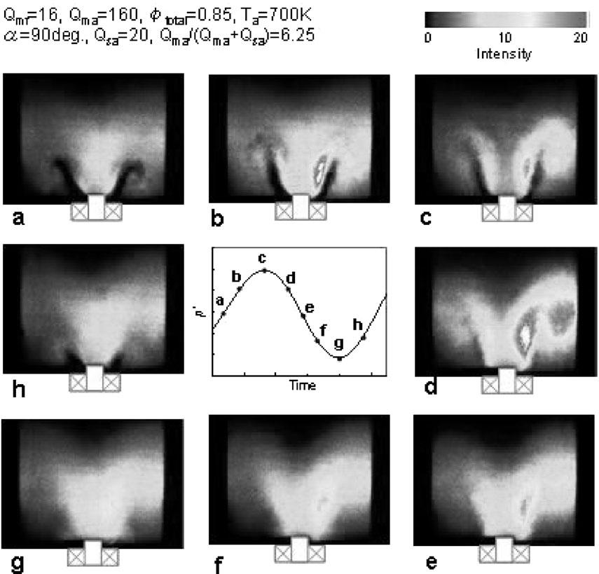 42 1 Fig. 17. Rayleigh index of the self-excited oscillation (f 0.85). Fig. 15.