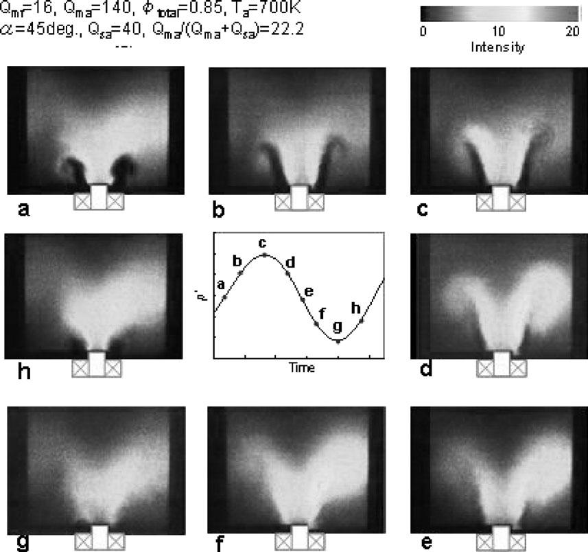 Fig. 18. Results of Rayleigh index; (left side) effective case (a 45 deg.