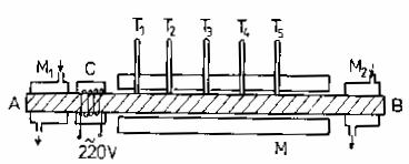 4. Dispozitivul experimental (fig.