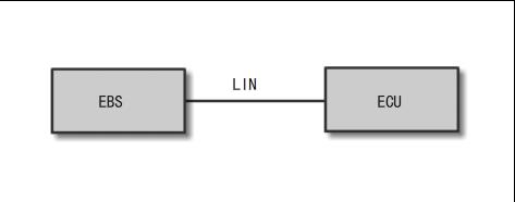 3.4 شبکۀ K-Line 3.4.1 مشخصات سیگنال شبکۀ K-Line شبکۀ K-Line خودروهای ISO9141 و ISO14230 را پشتیبانی میکند که در آن واحد کنترل میتواند یک کابل ارتباطی را برای واحد عیبیابی فراهم کند )بتوانند از یک