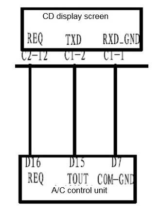 1.1.1 ترکیب شبکۀ :UART در مدلهای S7 شبکۀ UART تنها برای ارتباط بین واحد کنترل سیستم تهویه و صفحۀ نمایشگر CD بکار رفته است.