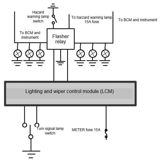 کنترل روشنایی و برف پاککن 1.1 مقدمه در مدلهای LCM S7 ها اختصاصا برای کنترل روشنایی و برف پاککنها میباشند.