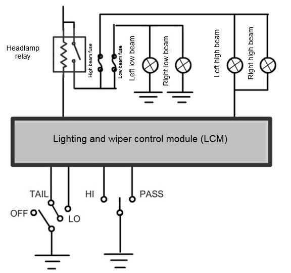 LCM پس از دریافت سیگنال تحریک منفی از چراغ کوچک Lamp) (Position عملکرد رلۀ چراغ کوچک را کنترل میکند.