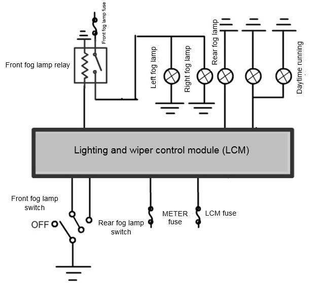 در زمان فعال شدن نور باال لحظهای رلۀ چراغ جلو فعال شده و در داخل LCM چراغ نور باال اتصال بدنه میشود. 1.