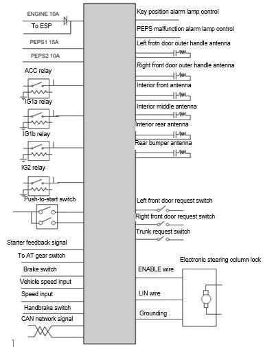 1.2 ساختار