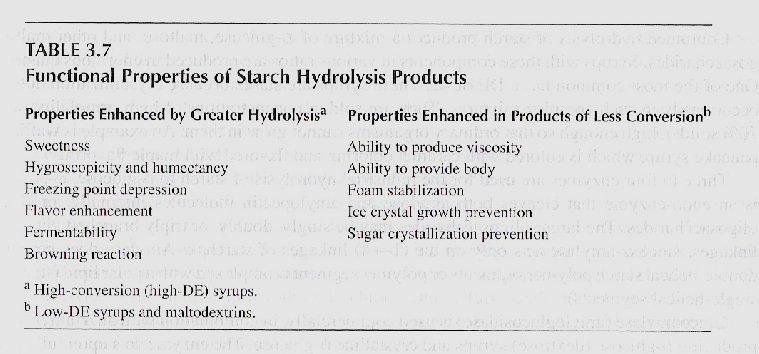 Škrobni hidrolizati Škrob hidroliziramo zato, da prilagodimo tehnološke in organoleptične lastnosti Ključen parameter je stopnja hidrolize Škrobi-ki so le delno hidrolizirani Malo navlažen škrob se