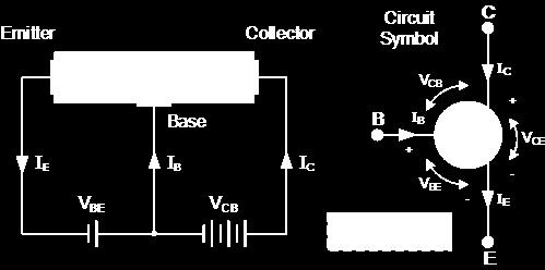 Bipolarni NPN Tranzistor-Konfiguracija Napona na Tranzistoru V BE -napon baza-emitter je pozitivan na bazi i negativan