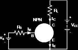 Bipolarni NPN Tranzistor Spoj zajedničkog emitera (ZE) -Napon napajanje V CC se spaja preko otpora tereta R L na kolektor