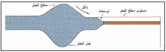 220)) ( ) (Earth