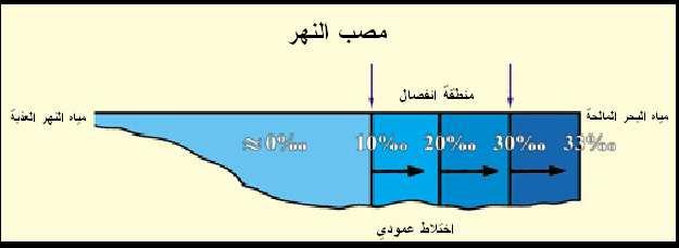 3 ( / ) : () ) ( ) (Introductory Oceanography, Thurman) ( ( ) : : ÏiΒ ÓlöθtΒ çµ9t±øótƒ %c Åd 9 9 øtr2 Îû ;M yϑè=ýàx ρr& ) : ô s3tƒ óοs9 çνy tƒ