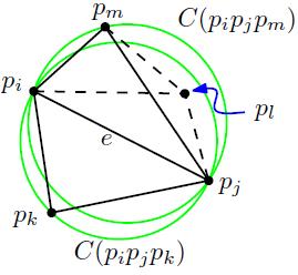 The Deaunay Trianguation The Deaunay Trianguation قضیه : 9.